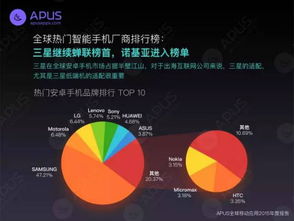 社交與工具類應用的地域偏好 從APUS全球移動互聯(lián)網報告看新加坡與印度用戶行為差異