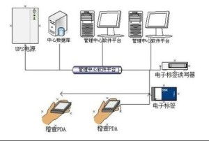 RFID車輛防偽稽查系統(tǒng) 手機(jī)軟件設(shè)計(jì)與開發(fā)方案